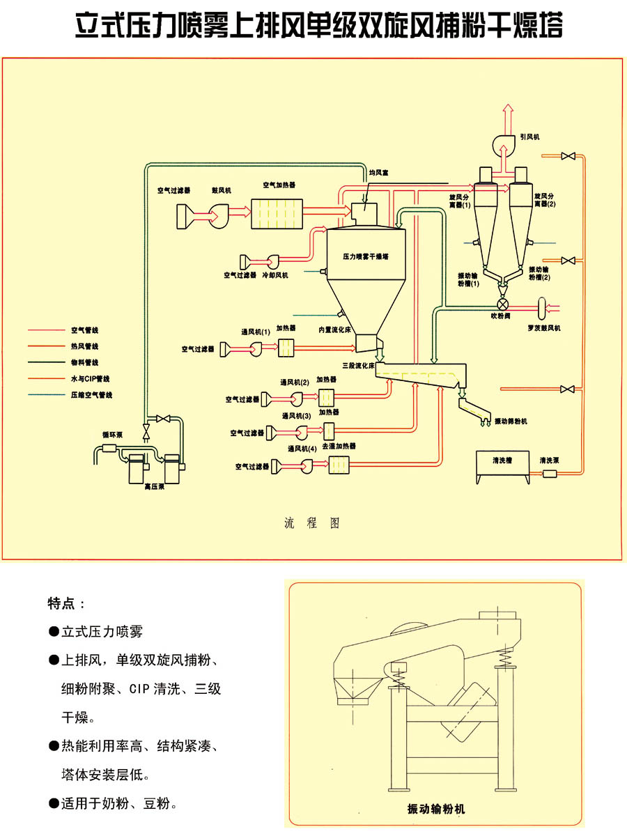 立式壓力噴霧上排風單級雙旋風捕粉干燥塔